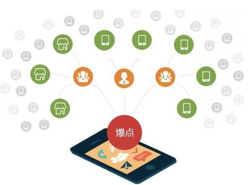 北屯为什么越来越多的企业通过软文营销来引流